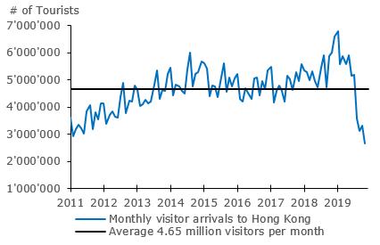 hong kong tourism board statistics 2013