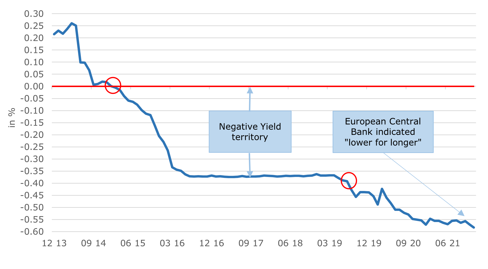 cash-and-liquidity-investments-alpinum-investment-management